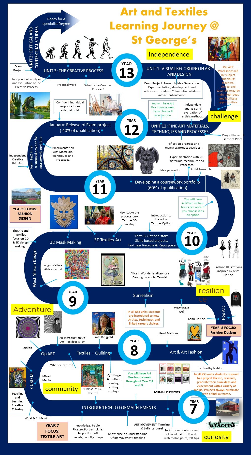 ART Learning Journey 26 27